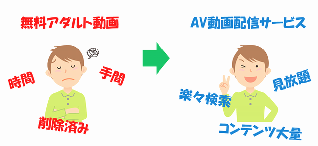 時間と手間